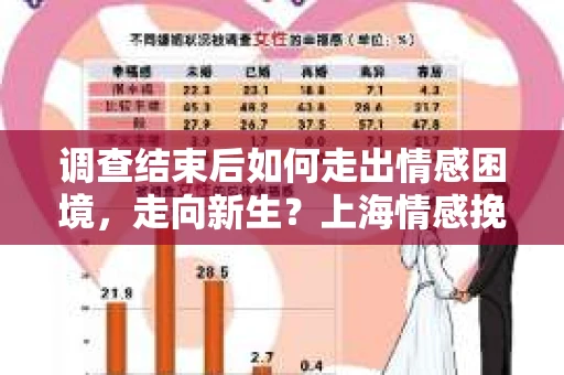 调查结束后如何走出情感困境，走向新生？上海情感挽回婚姻公司给出的专业建议
