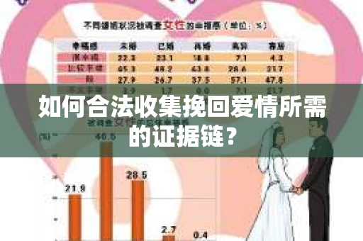 如何合法收集挽回爱情所需的证据链？